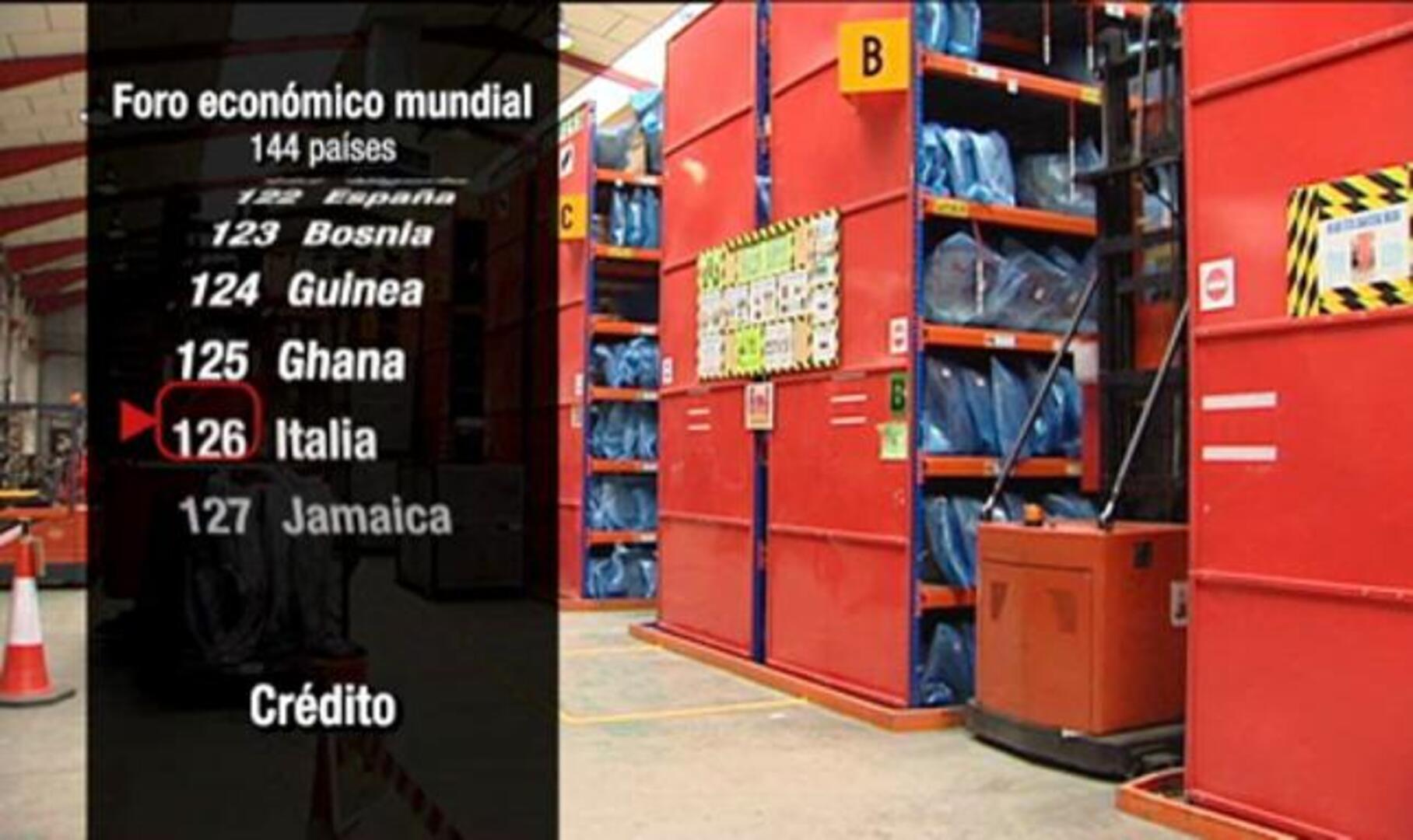 España, duodécima potencia mundial