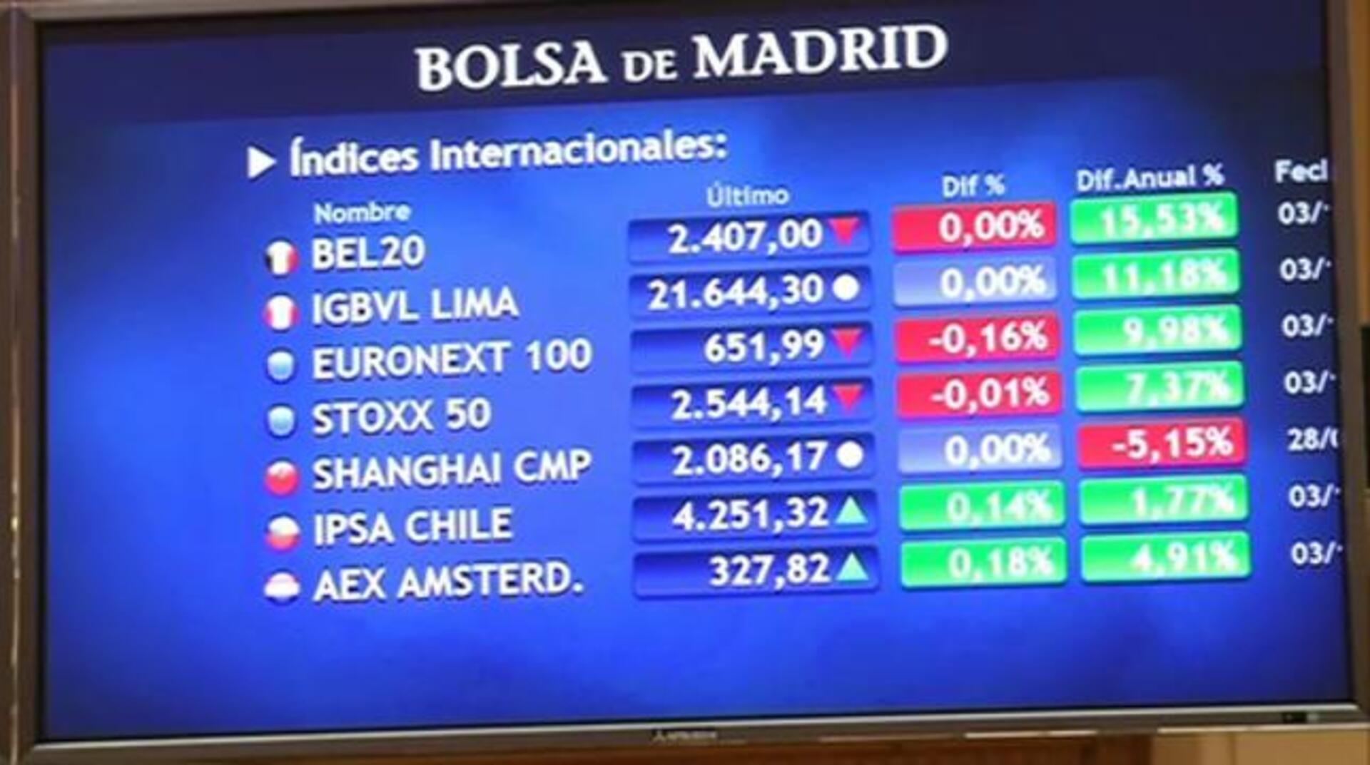 El Ibex cede ante el castigo a la gran banca