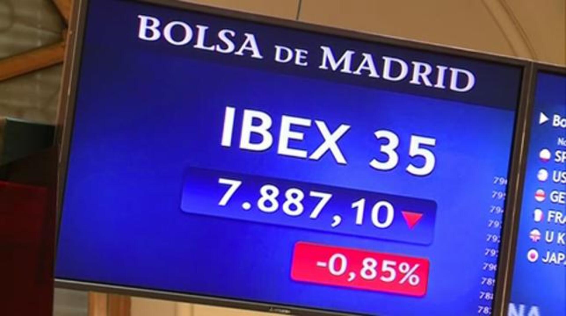 Ibex cede un 0,96% y se aleja de los 7.900 puntos